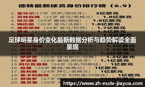 足球明星身价变化最新数据分析与趋势解读全面呈现
